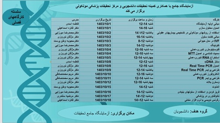 آزمایشگاه جامع با همکاری کمیته تحقیقات دانشجویی و مرکز تحقیقات پزشکی مولکولی برگزار میکند